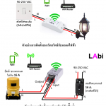 การติดตั้งสมาร์ทสวิตช์