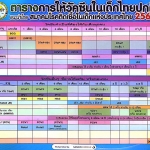 ตารางการฉีดวัคซีน2561